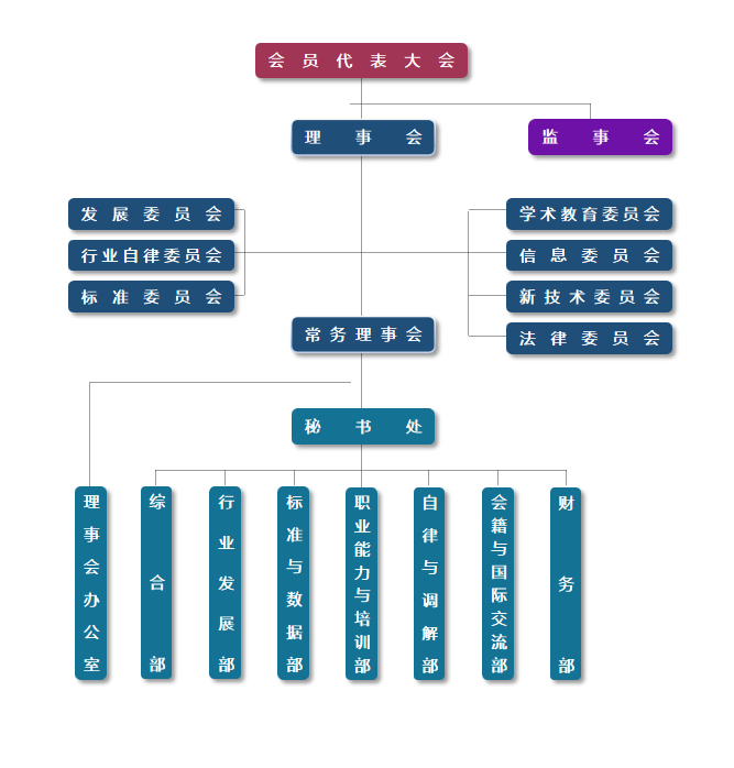 組織機(jī)構(gòu)